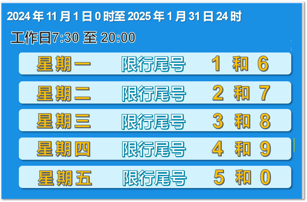 瀘州主城區(qū)機動車尾號限行，有早上“黃金30分”等關鍵點