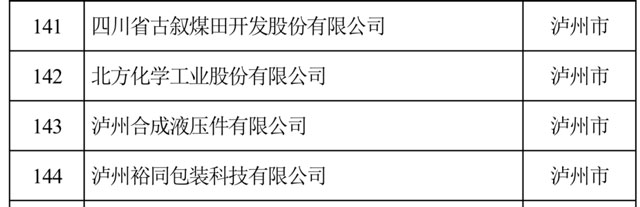 省級名單公布！川南這些企業(yè)獲認(rèn)定→