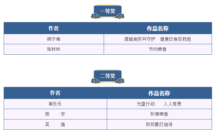 “酒城食光”海報和短視頻作品征集活動評選結果出爐啦！