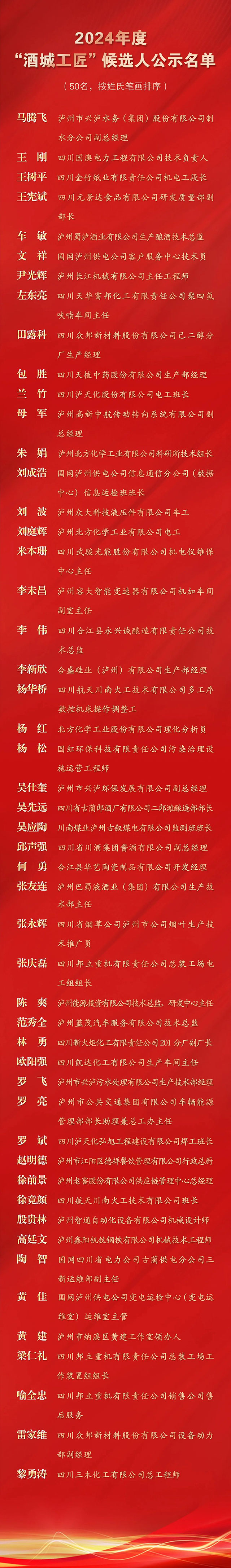 關于2024年度“酒城工匠”候選人名單的公示