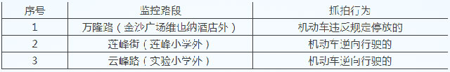 司機(jī)請注意！內(nèi)江這里新增3處“電子眼”