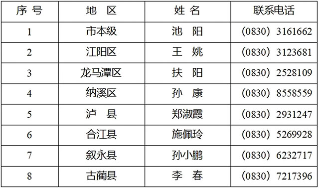 瀘州市支持小微企業(yè)融資協(xié)調(diào)工作機(jī)制辦公室致全市中小微企業(yè)家的一封信