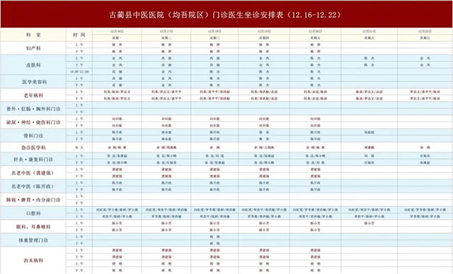 古藺縣中醫(yī)醫(yī)院12月16日-12月22日新老院區(qū)門診醫(yī)生排班表