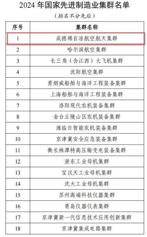 自貢入選國家級集群