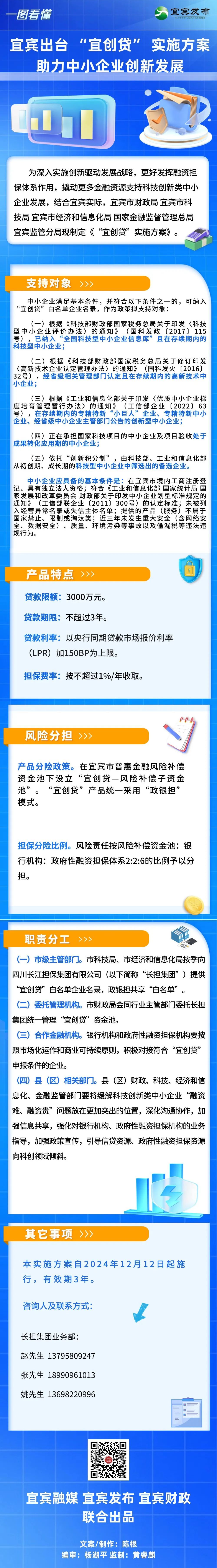 一圖讀懂 | 宜賓出臺 “宜創(chuàng)貸” 實施方案 助力中小企業(yè)創(chuàng)新發(fā)展