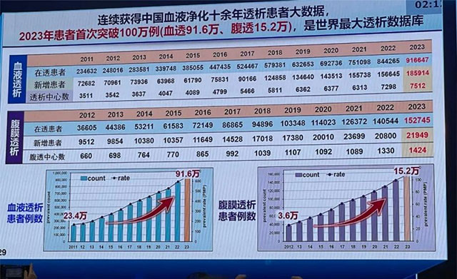 【關(guān)愛(ài)致腎】得了尿毒癥需要透析該怎么辦？