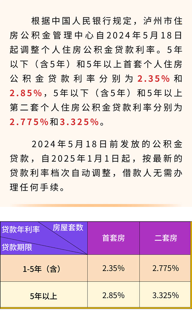 2025年1月1日起，瀘州存量公積金貸款利率下調(diào)