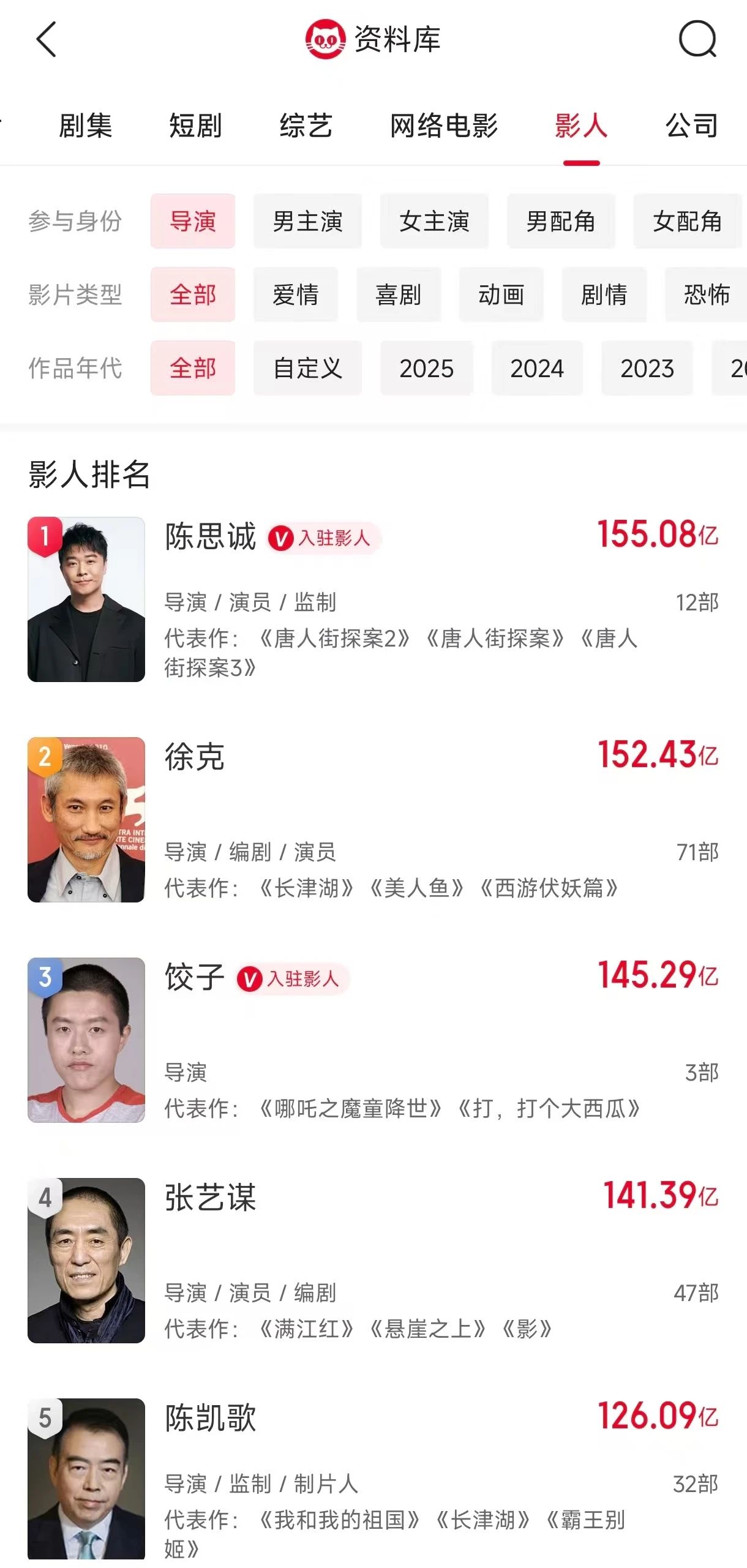 瀘州籍導(dǎo)演餃子，傳來喜訊！