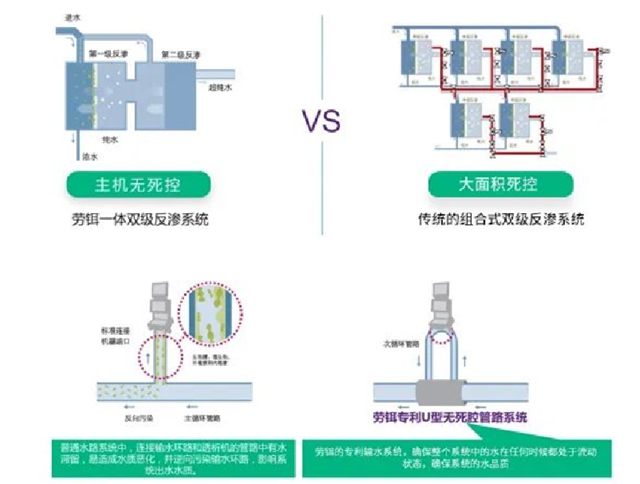 健康科普∣水機(jī)在尿毒癥患者透析過(guò)程中的重要性！