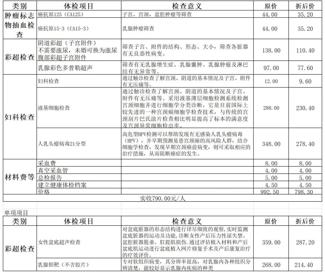 【獻給她】瀘州市人民醫(yī)院女性體檢套餐、帶娃秘籍、乳腺甲狀腺免費篩查，38節(jié)健康好禮來啦！