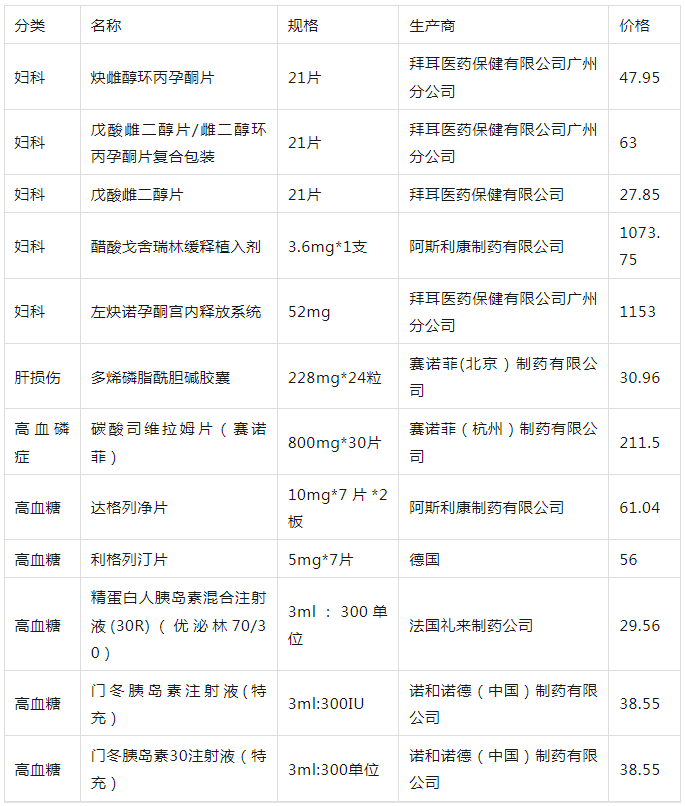 瀘州福欣醫(yī)院進(jìn)口原研藥品目錄公示