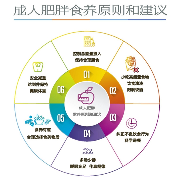 想要祛濕、減脂不傷身？這次中藥養(yǎng)生，幫您撕掉“肥胖體質(zhì)”標簽 ！