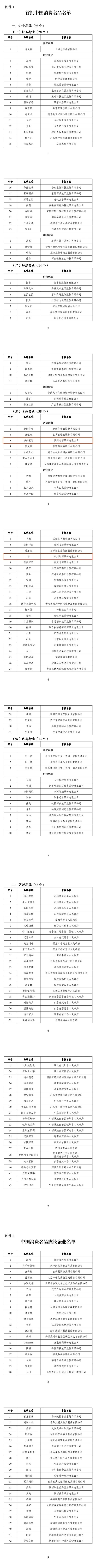 首批中國消費名品公布！瀘州這些品牌入選