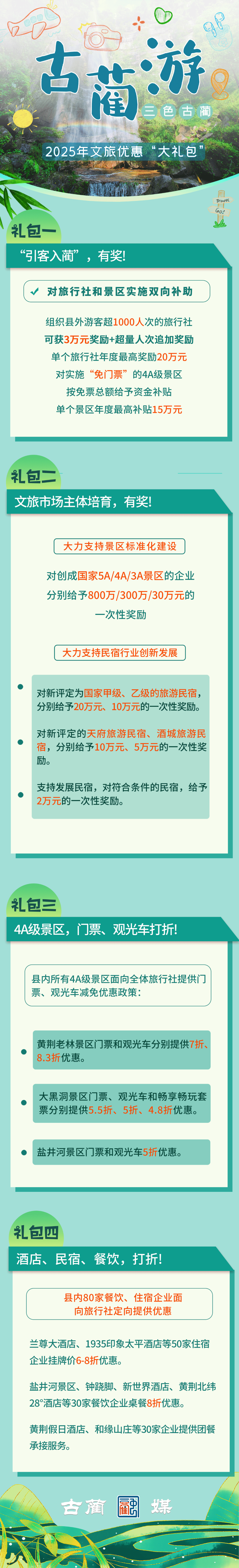 最高20萬！“引客入藺”，有獎