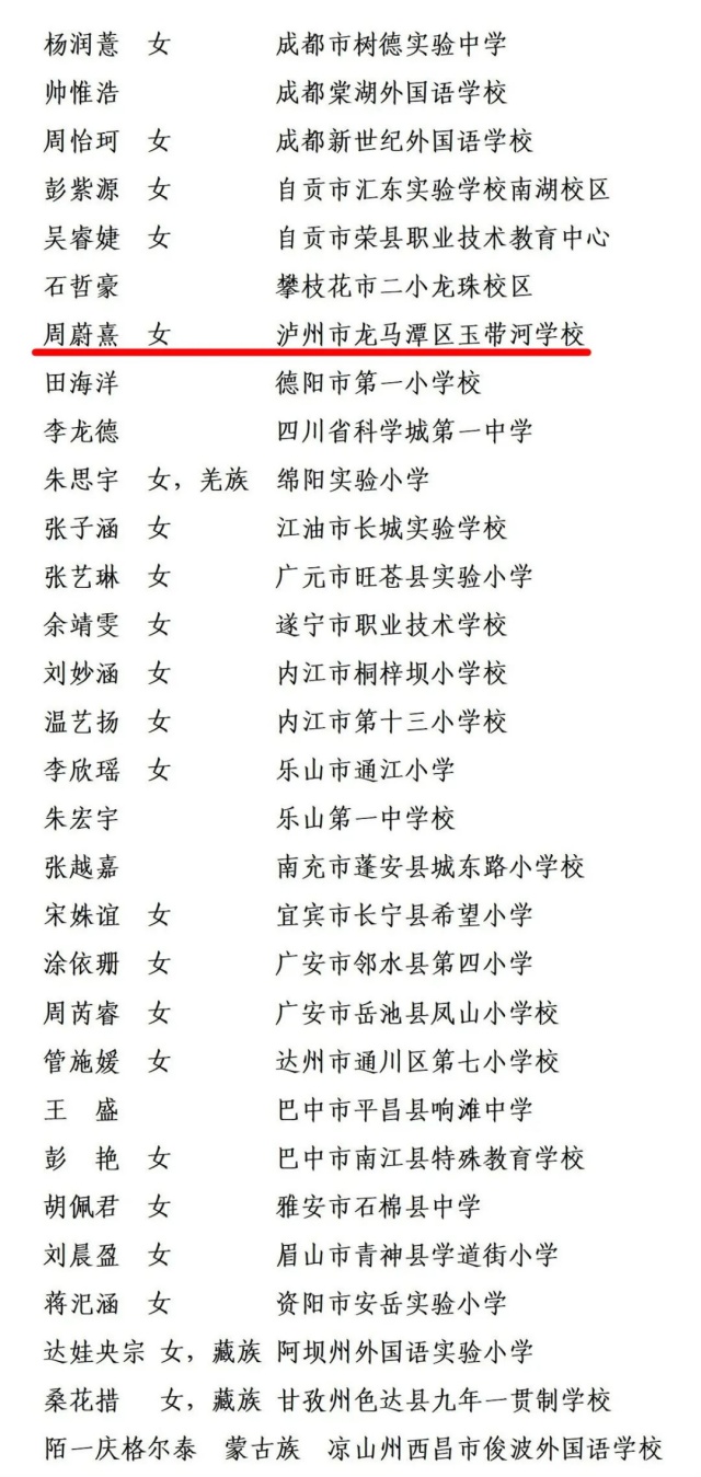 2025年四川省“新時(shí)代好少年”擬發(fā)布名單公示，瀘州周蔚熹入選