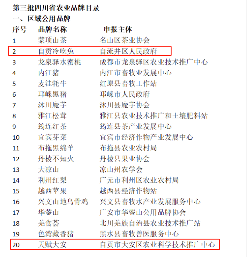 自貢3個品牌入選！