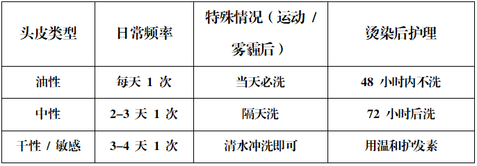 每天洗頭 VS 隔幾天洗頭，哪個(gè)更傷頭發(fā)？