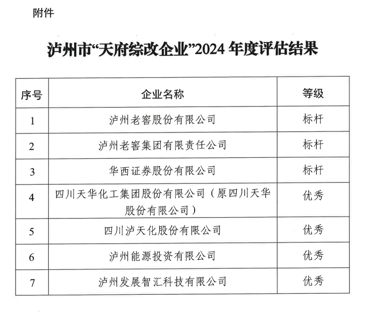 瀘州市這7家國(guó)有企業(yè)上榜“天府綜改企業(yè)”名單