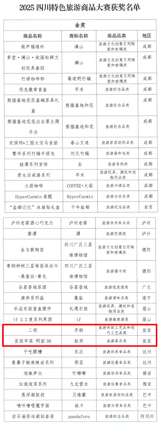 宜賓獲獎了！2金3銀4銅！