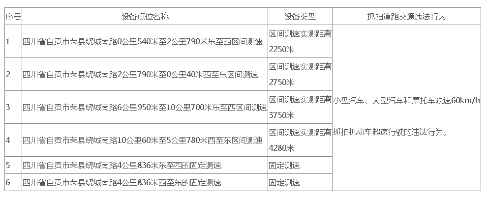 注意！自貢這些路段將啟用交通技術(shù)監(jiān)控設(shè)備