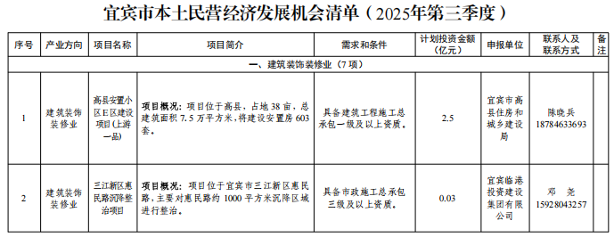 12個項目！宜賓發(fā)布民營經(jīng)濟發(fā)展機會清單