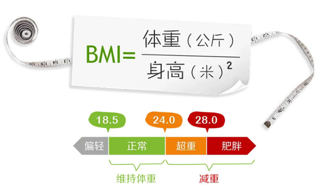僅3天就瘦10斤，這個減肥方法可太牛了！最多有人瘦了103斤