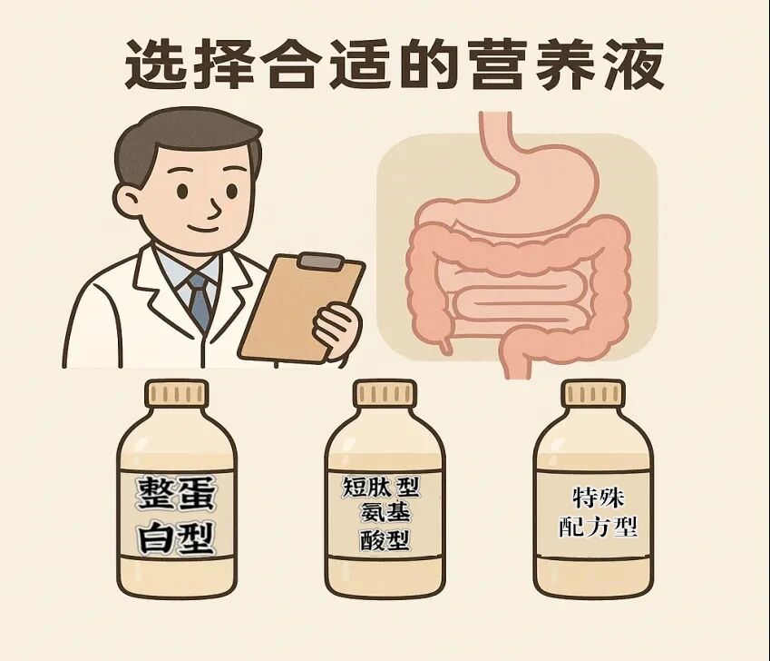 【科普】重癥患者怎么補營養(yǎng)
