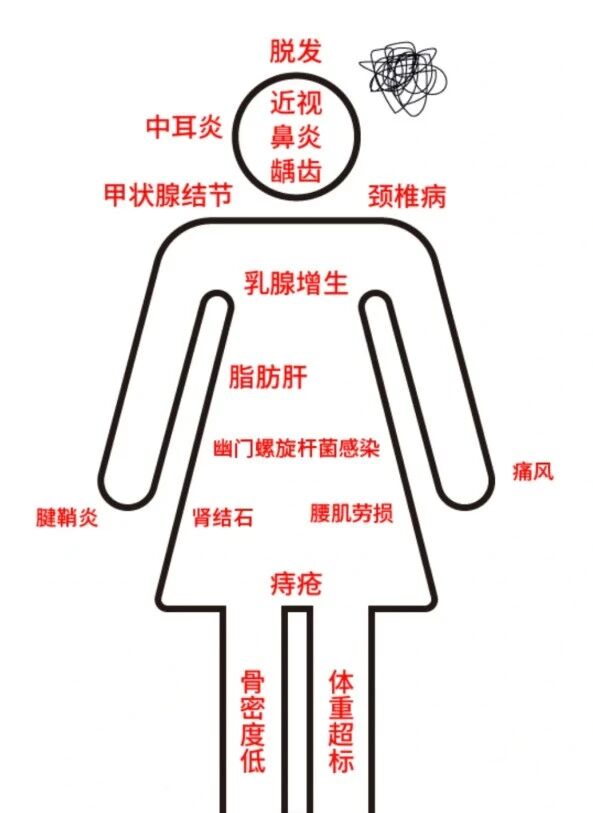 這些你以為是大病，其實是小病