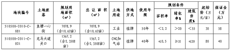 瀘州市2011年02號國有建設用地使用權掛牌公告