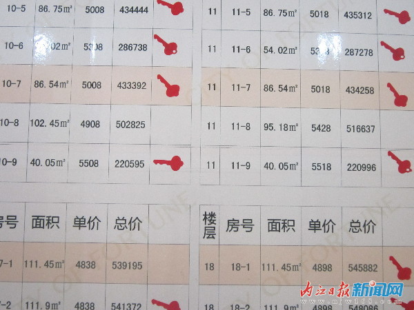部分樓盤未明碼標(biāo)價 內(nèi)江市房價“半透明”(圖1)