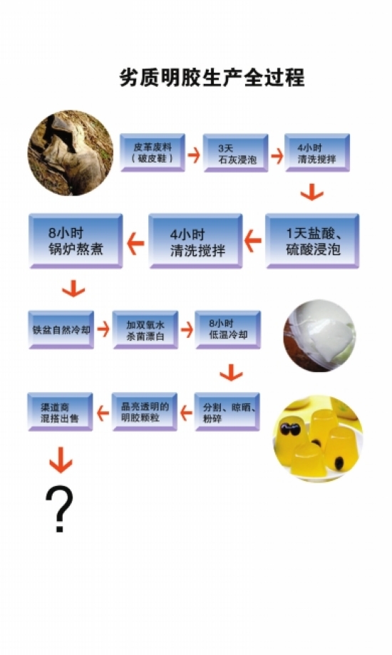 老酸奶里 含有破皮鞋熬的明膠？(圖1)