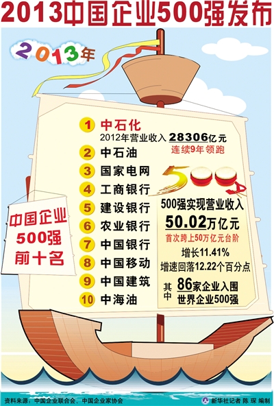 全國(guó)500強(qiáng)內(nèi)江企業(yè)榜上有名 川威集團(tuán)連中三元(圖1)