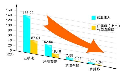 川酒在調(diào)整中艱難發(fā)展(圖2)