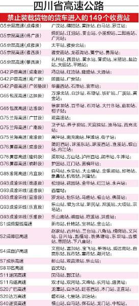 21日起 四川高速149個(gè)收費(fèi)站載貨貨車禁入(圖1)