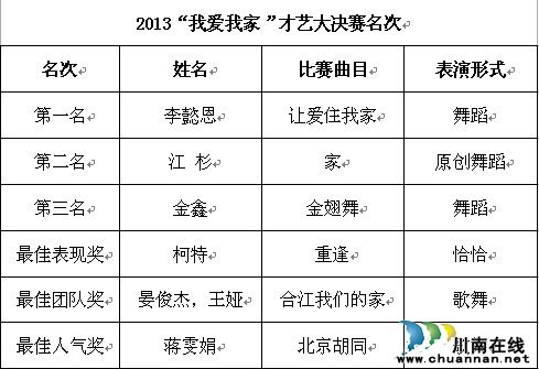 瀘州市第二屆“我愛我家”才藝大獎賽完美落幕(圖1)