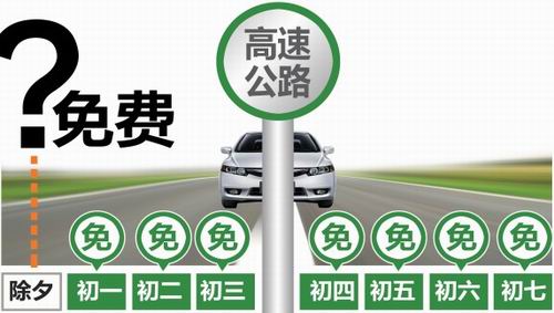 除夕高速公路免不免費？四川按交通部的辦(圖1)