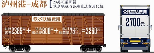 瀘州：鐵水聯(lián)運(yùn)港口 盼望鐵路不再沉默(圖2)