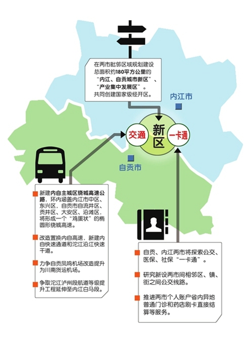自貢內江抱團：跨市建新城 公交社保一卡通(圖1)