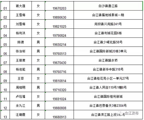 合江51名同志擬任命為人民陪審員（附名單）(圖1)