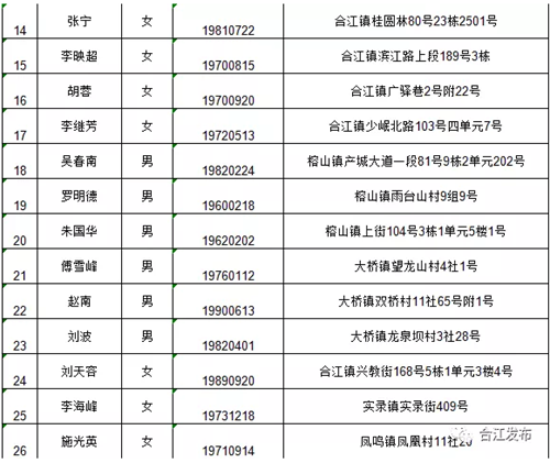 合江51名同志擬任命為人民陪審員（附名單）(圖2)