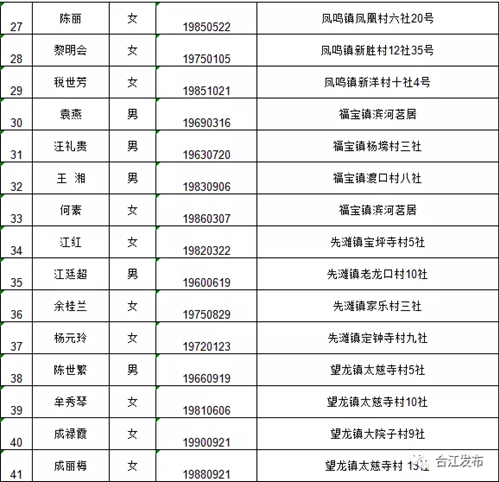 合江51名同志擬任命為人民陪審員（附名單）(圖3)