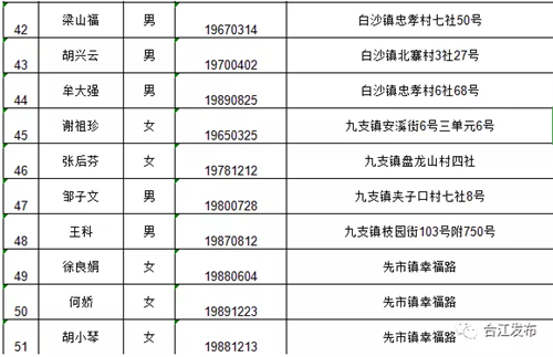 合江51名同志擬任命為人民陪審員（附名單）(圖4)