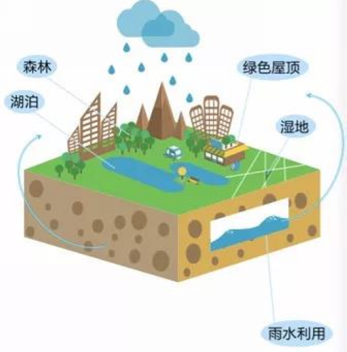 全省15個(gè)省級(jí)海綿試點(diǎn)城市瀘州排名第一(圖1)