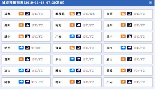 大風(fēng)+降溫+下雨！盆地日氣溫累計(jì)下降4～7℃(圖2)
