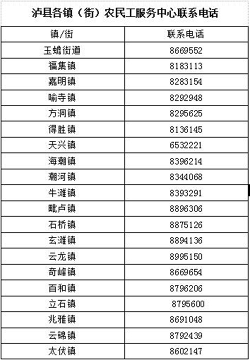瀘縣各鎮(zhèn)（街）掛牌成立“農(nóng)民工服務(wù)中心”