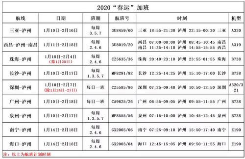 瀘州云龍機(jī)場春運(yùn)加班第三波航線班次確定