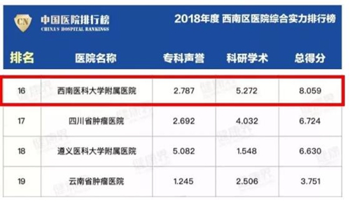 熱辣辣的西南醫(yī)大附院2019十大新聞出爐啦！(圖8)