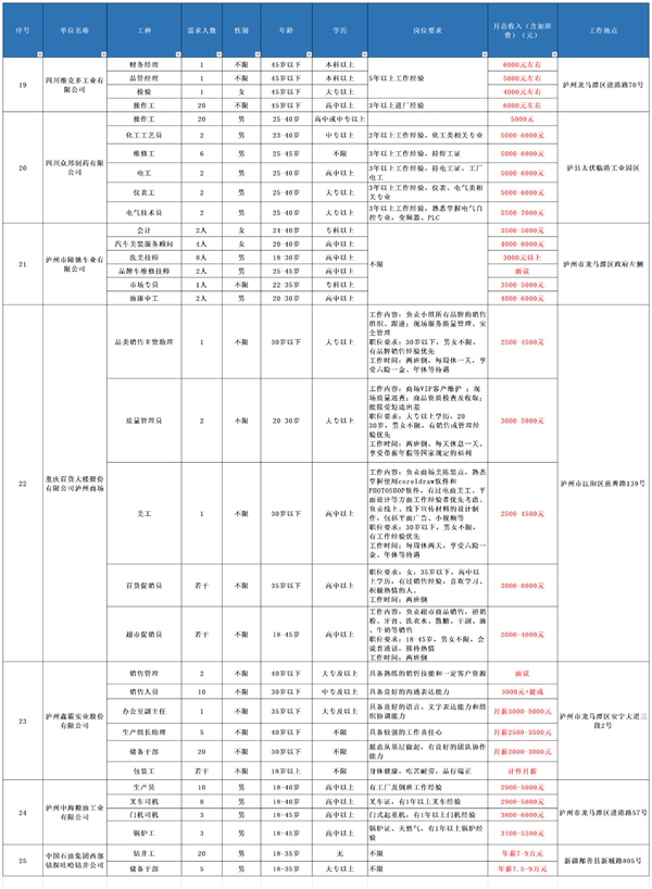 @瀘州人，大型招聘會重磅來襲丨內附100家招聘企業(yè)一覽表(圖3)