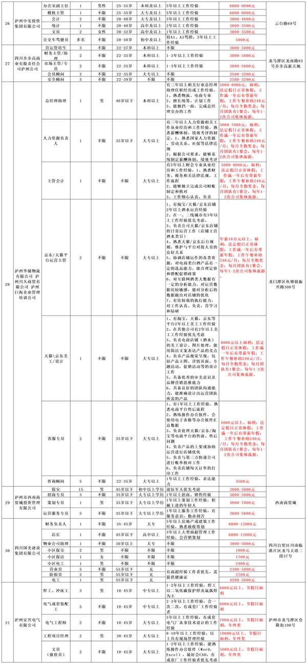 @瀘州人，大型招聘會重磅來襲丨內附100家招聘企業(yè)一覽表(圖4)