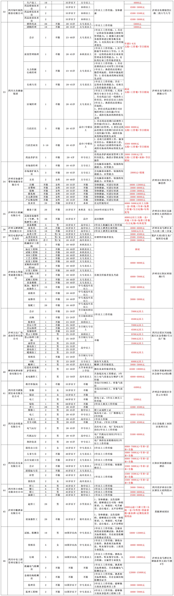 @瀘州人，大型招聘會重磅來襲丨內附100家招聘企業(yè)一覽表(圖5)